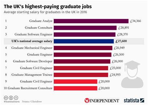 indeed uk job|Work, jobs in England (with Salaries) .